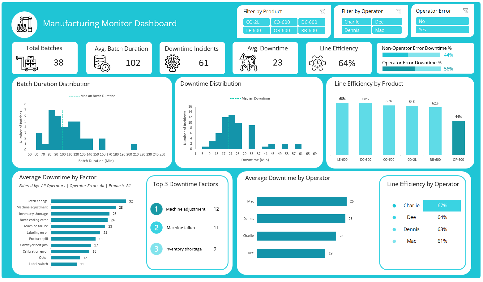Manufacturing Downtime Challenges